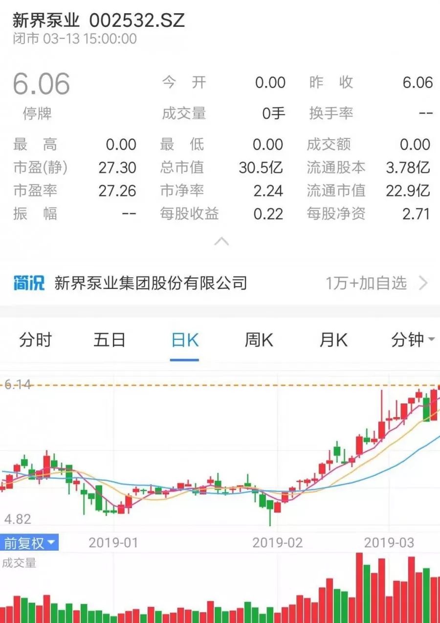 牛市來了？ 丨 盤點(diǎn)那些上市的水泵企業(yè)-