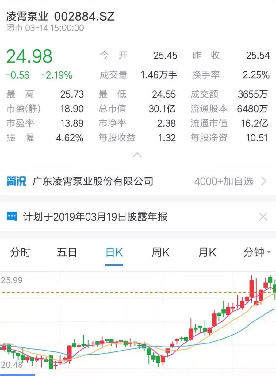 牛市來了？ 丨 盤點(diǎn)那些上市的水泵企業(yè)-