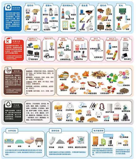 權(quán)威解讀！關(guān)于垃圾分類，你想知道的都在這里！-
