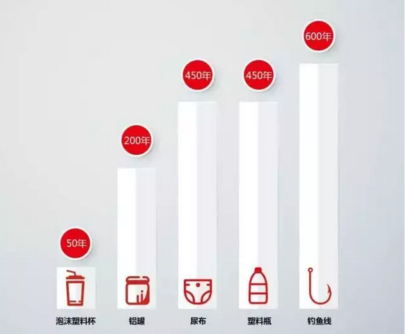 你被“垃圾分類(lèi)”洗腦了嗎？揭秘強(qiáng)制分類(lèi)背后的驚天秘密！-