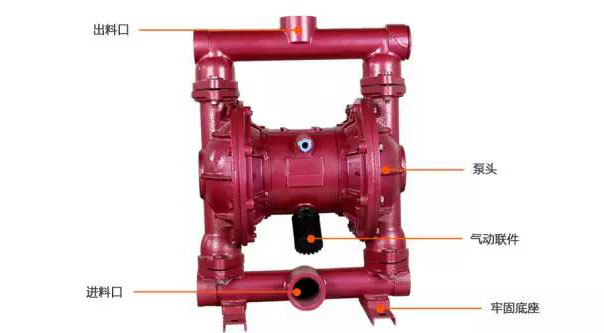 只要做一步，你就能延長氣動隔膜泵的使用壽命