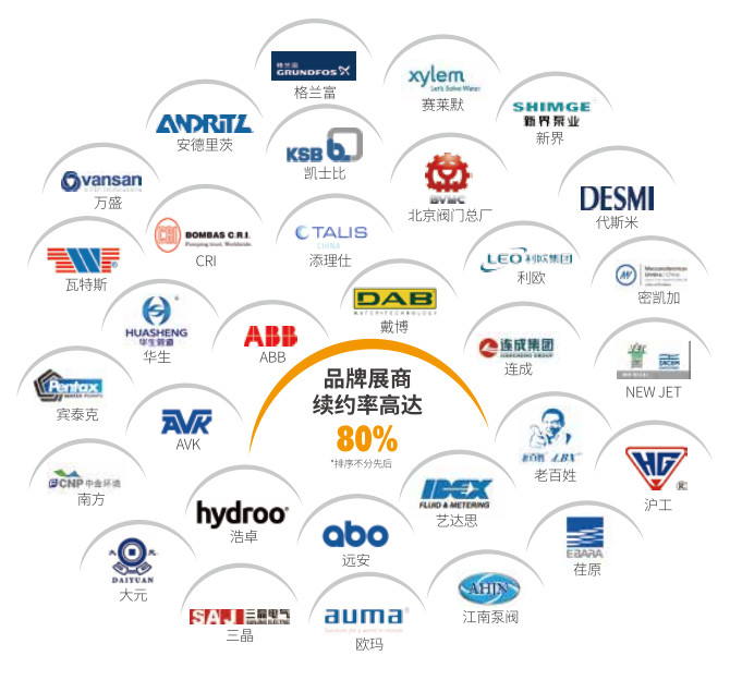 村鎮(zhèn)污水處理市場(chǎng)前景可觀，未來千億規(guī)模值得把握！-