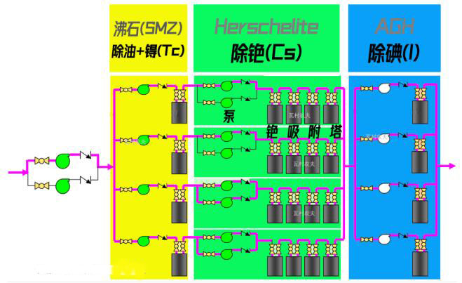 日本福島的核廢水是怎么處理的？-