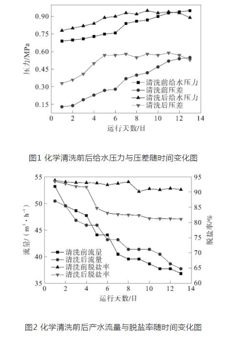 火電廠再生水處理反滲透系統(tǒng)的化學清洗-